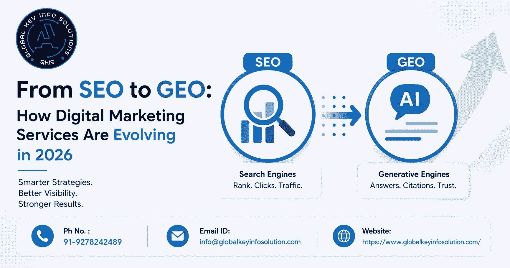 From SEO to GEO: Digital Marketing Services in 2026